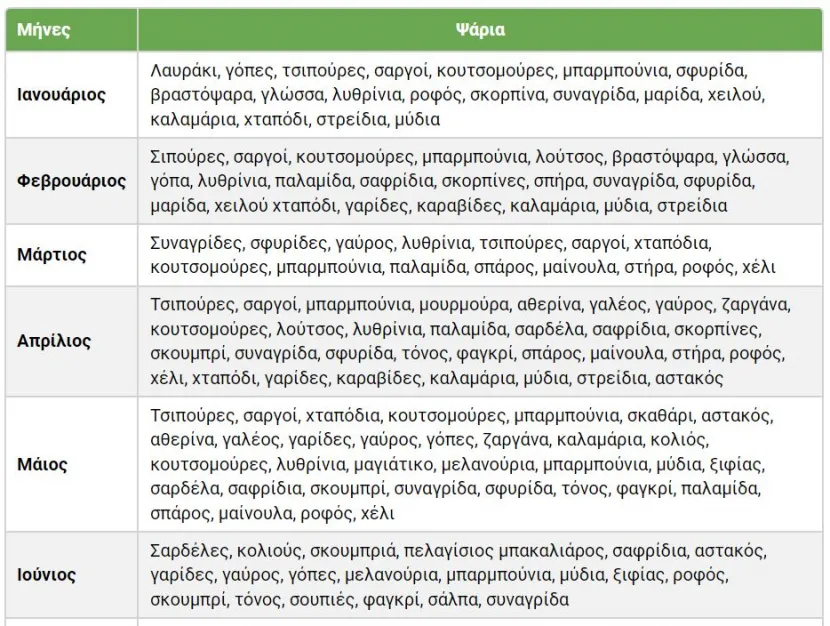 psaria