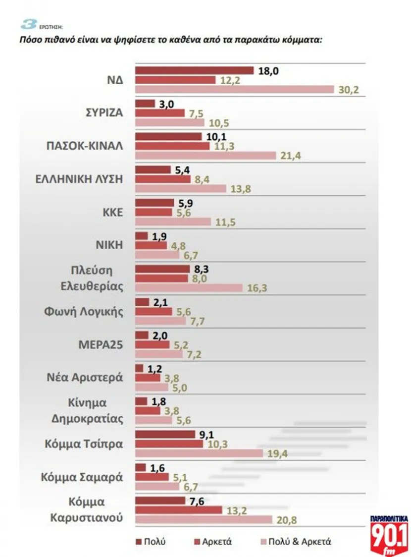 Δημοσκόπηση