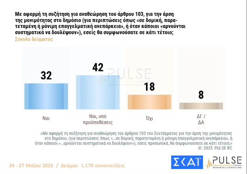 Δημοσκόπηση