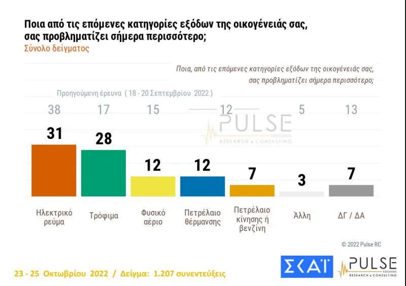 δημοσκόπηση pulse 2