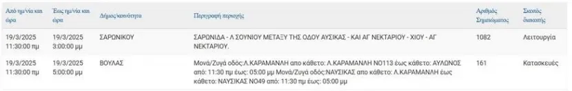 Διακοπές ρεύματος