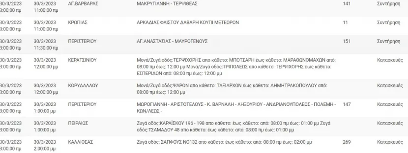 ρεύμα1