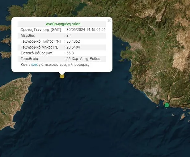 rodos