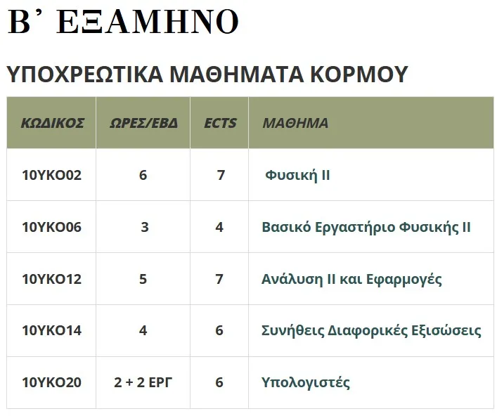 εξαμηνο