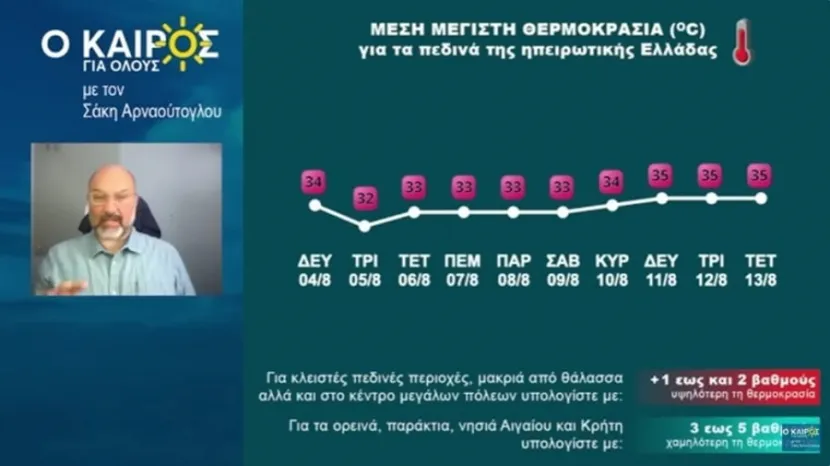 Ο καιρός από τον Σάκη Αρναούτογλου