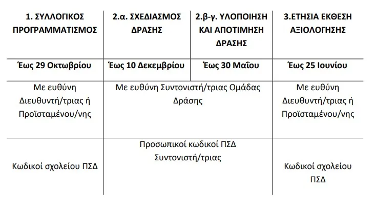 αξιολογηση