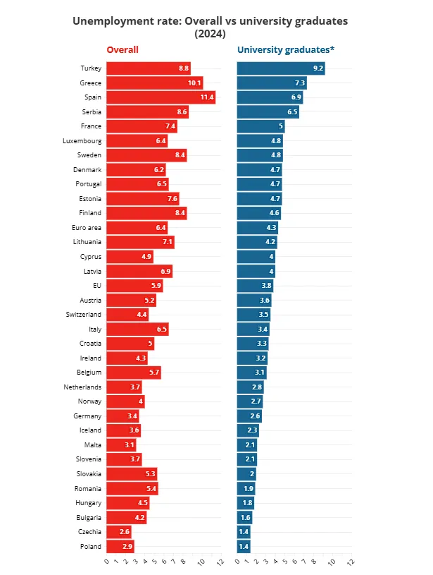 ερευνα