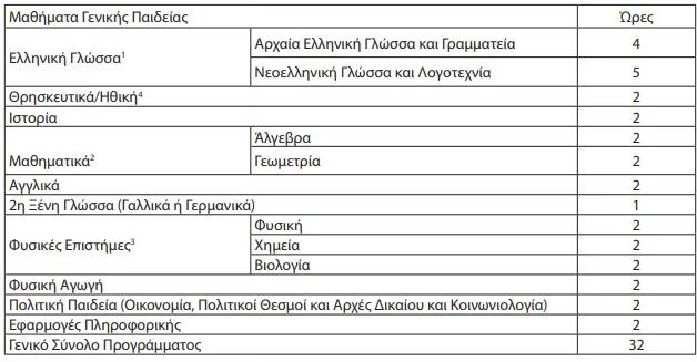 Α' τάξης του Λυκείου&nbsp;Ειδικής Αγωγής