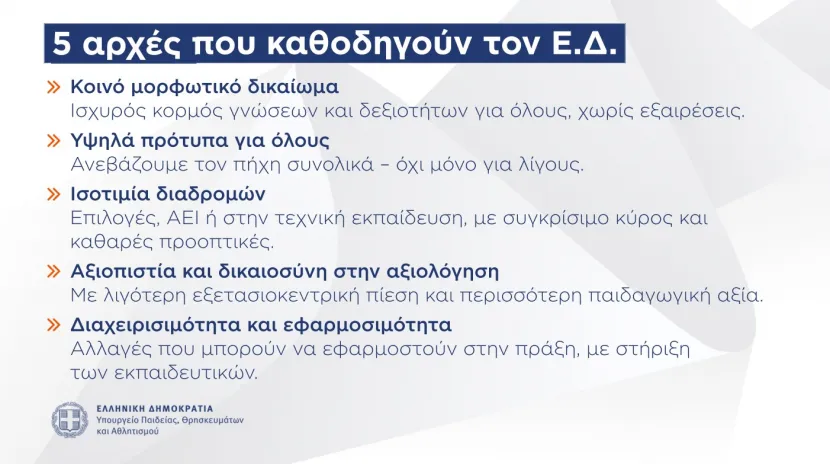 Εθνικό Απολυτήριο