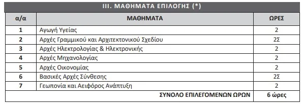 ΕΝ.Ε.Ε.ΓΥ.-Λ.