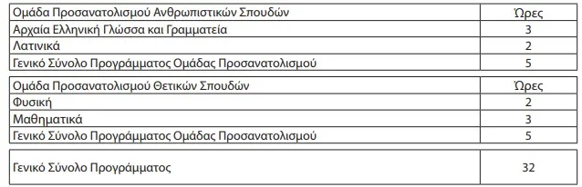 Β' τάξης