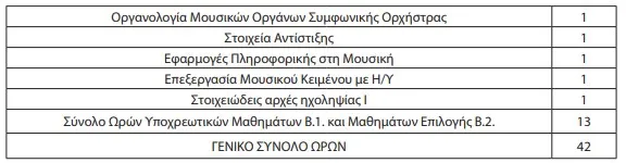 μουσικο