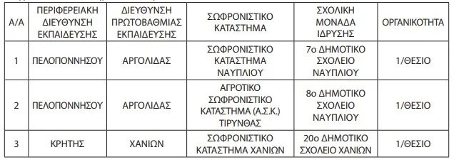 φεκ