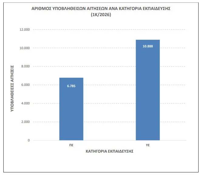 ασεπ