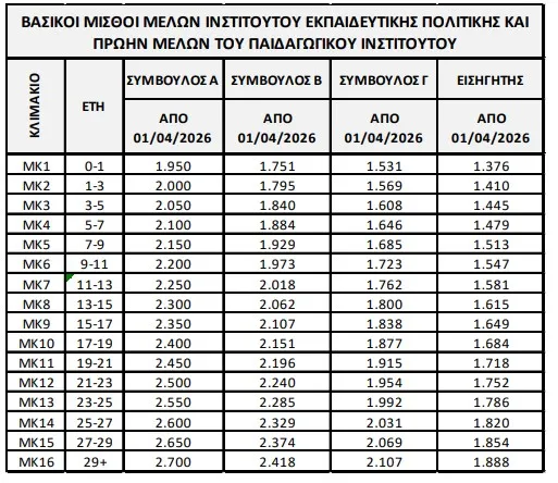 ιεπ