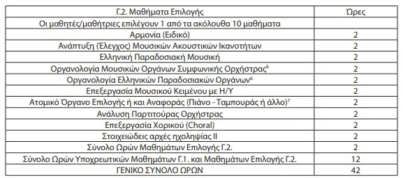 μουσικα