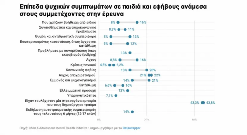 ερευνα