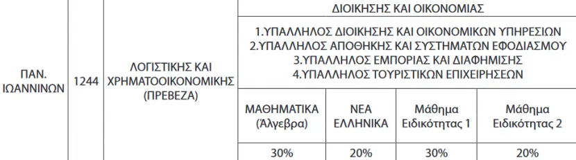 πινακας