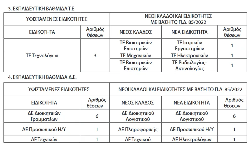 πινακες
