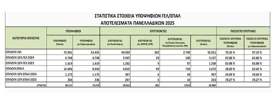 Πίνακας
