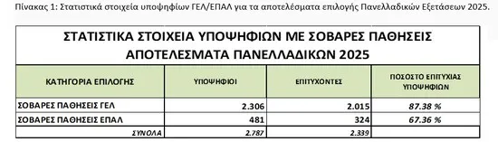 Πίνακας