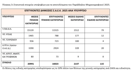 Πίνακας