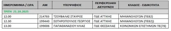 Σύμβουλοι εκπαίδευσης