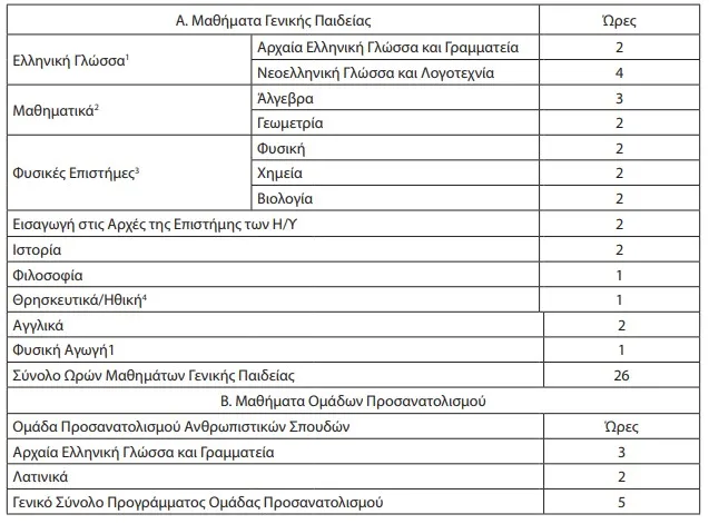 Το&nbsp;ωρολόγιο πρόγραμμα της Α' τάξης Καλλιτεχνικού Λυκείου καθορίζεται ως εξής: