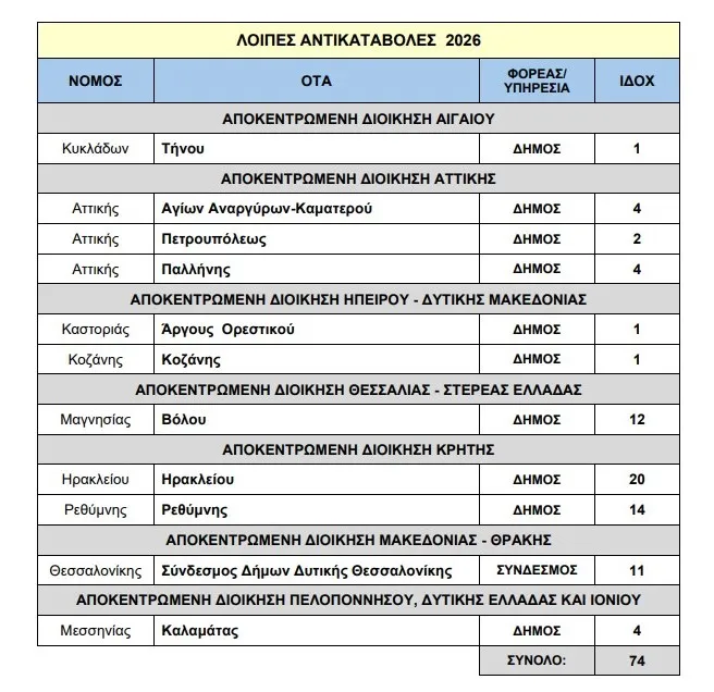 ιδοχ