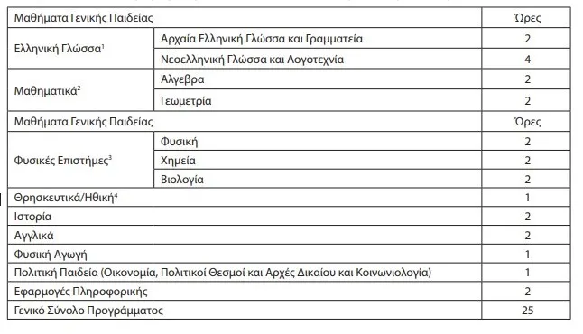 Α' τάξης εσπερινού Λυκείου