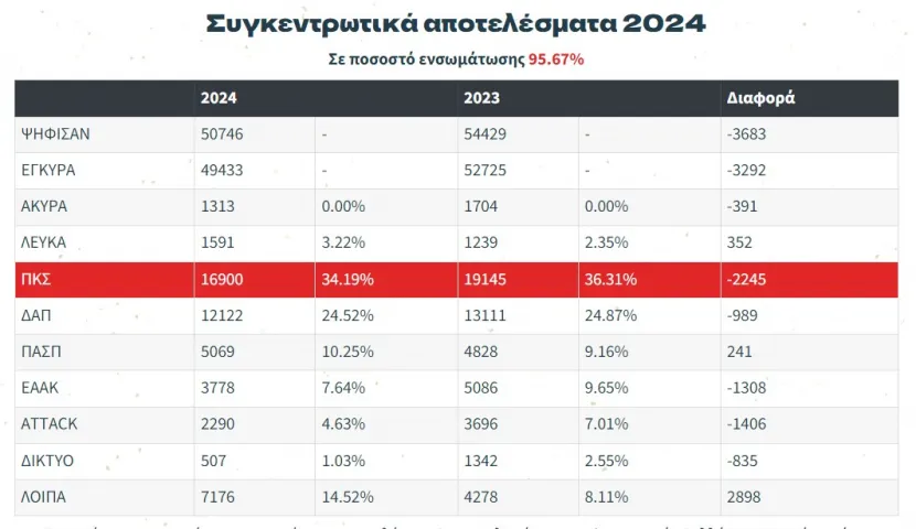 εκλογες