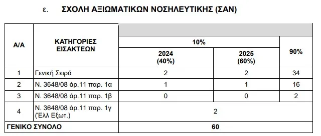 ε. ΣΧΟΛΗ ΑΞΙΩΜΑΤΙΚΩΝ ΝΟΣΗΛΕΥΤΙΚΗΣ (ΣΑΝ) 