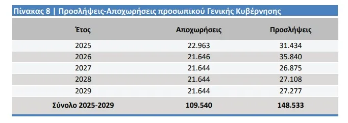 προσλήψεις 