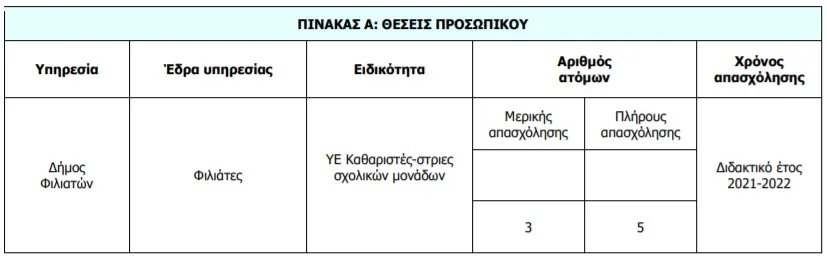 Προσλήψεις στο Δήμο Φιλιατών