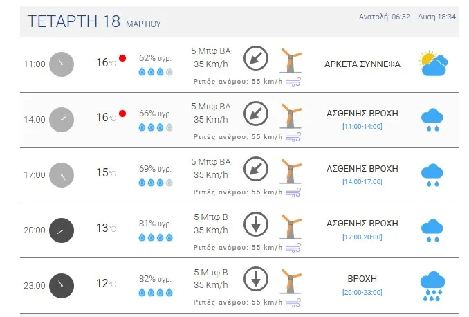 καιροσ