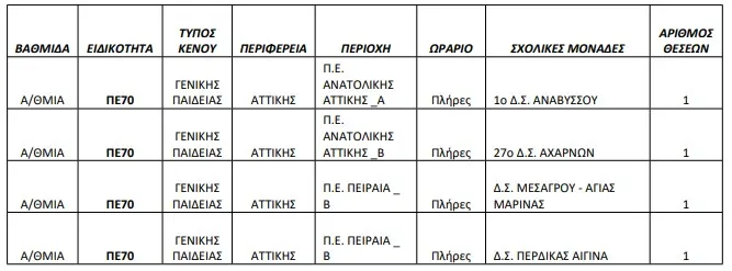 αττικη