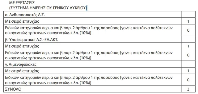 φεκ