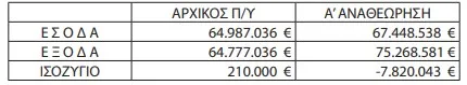 ιεπ