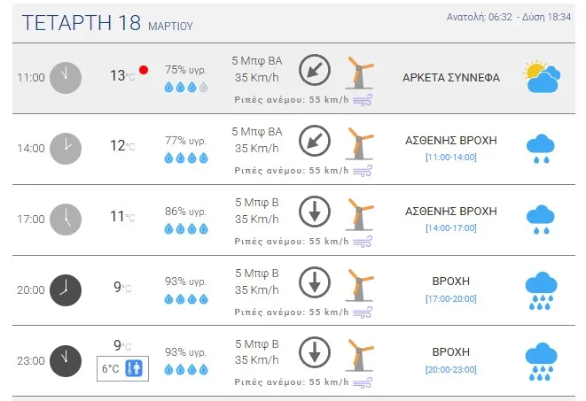 βορεια