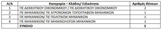ΑΠΟΣΠΑΣΗ