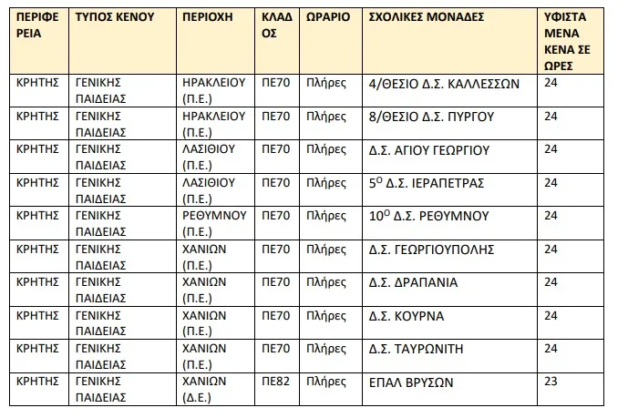 κενα