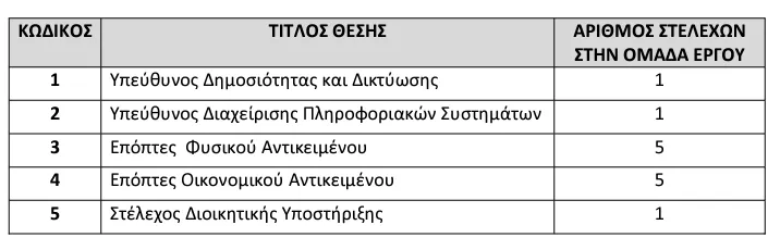 σδε