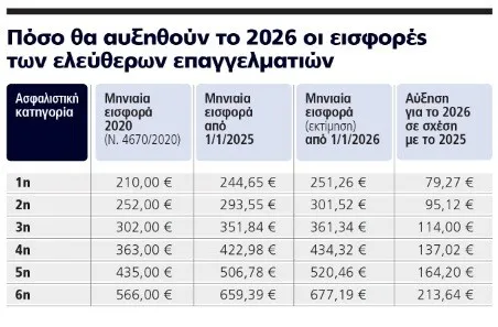 Εισφορές
