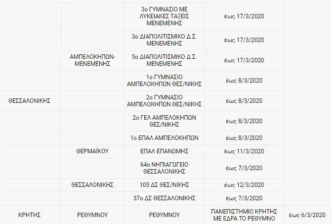κλειστα_σχολεία_πινακας