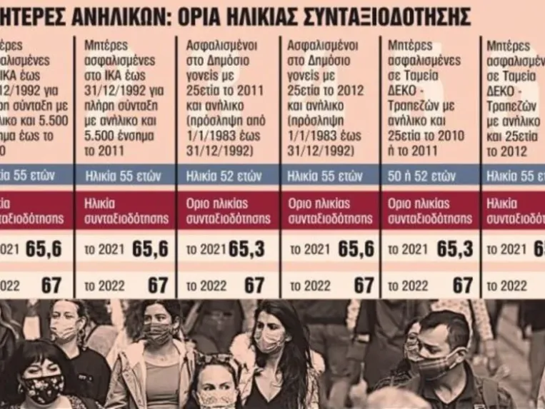 sintakseis