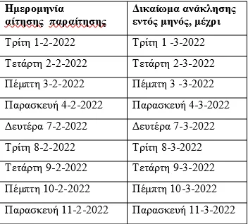 sintaxiodotika