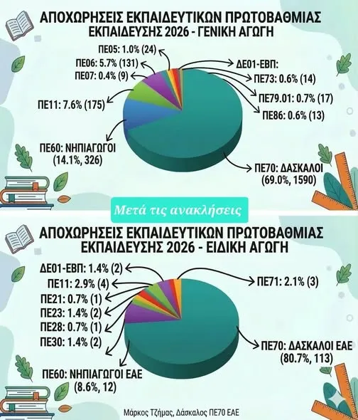 συνταξιοδοτησεις