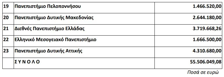σιτιση2