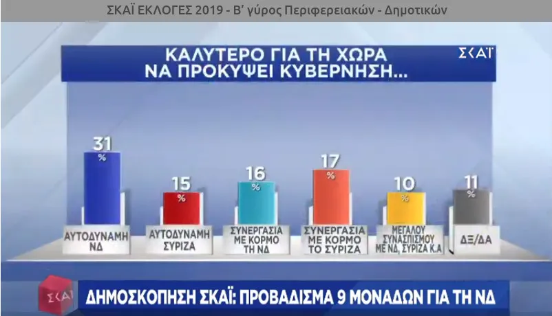 δημοσκόπηση