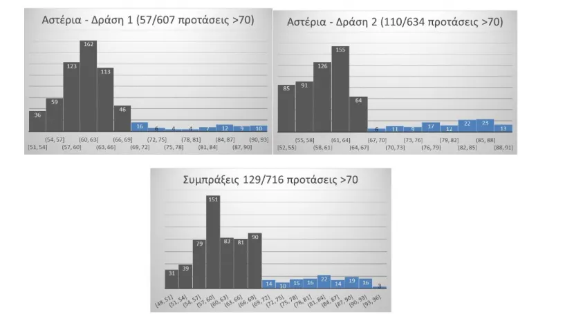 Σκάνδαλο Αστέρια: όπως Συμπράξεις, όπως ΟΠΕΚΕΠΕ